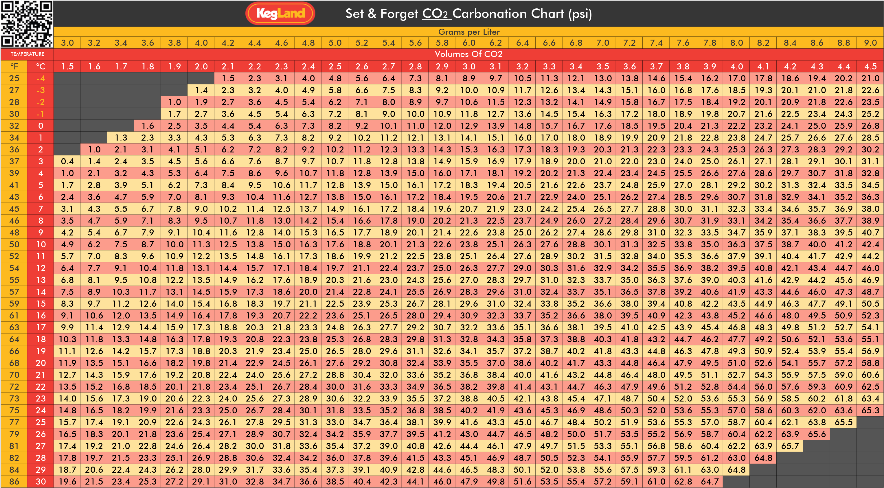 All Products excluding Cleaver